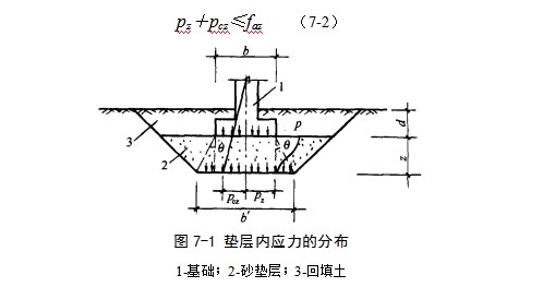 小金地基处理