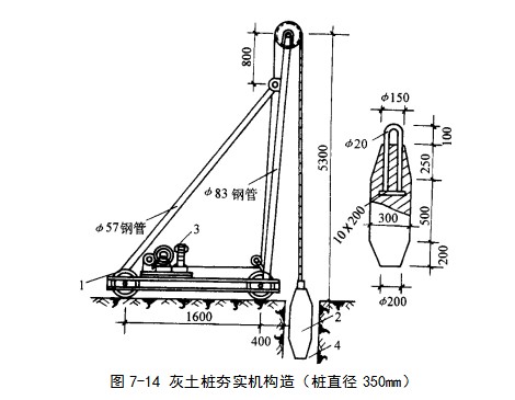 小金挤密桩地基